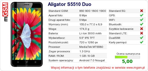 Dane telefonu Aligator S5510 Duo