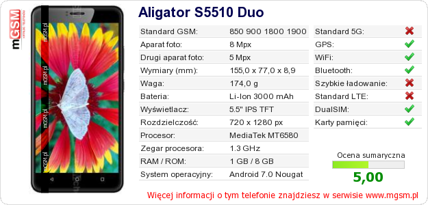 Dane telefonu Aligator S5510 Duo Dane telefonu Aligator S5510 Duo
