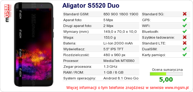 Dane telefonu Aligator S5520 Duo