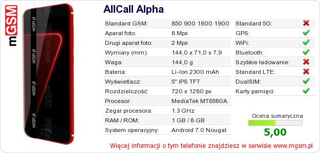 Dane telefonu AllCall Alpha Dane telefonu AllCall Alpha