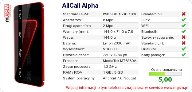 Dane telefonu AllCall Alpha