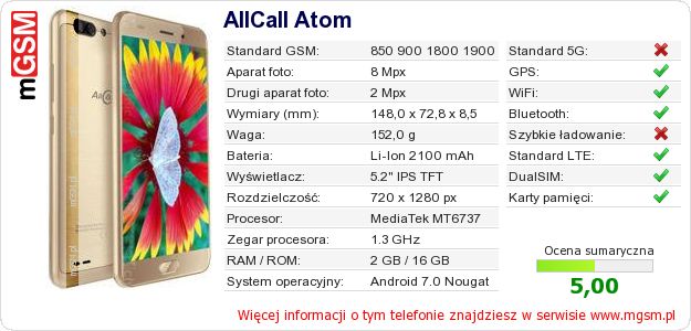 Dane telefonu AllCall Atom