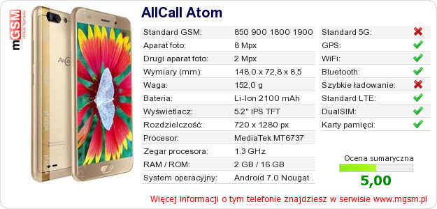 Dane telefonu AllCall Atom Dane telefonu AllCall Atom