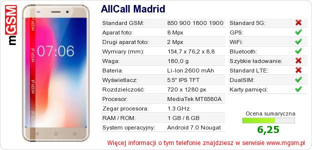 Dane telefonu AllCall Madrid Dane telefonu AllCall Madrid