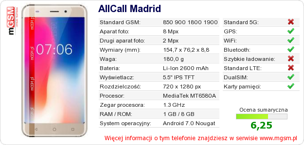 Dane telefonu AllCall Madrid