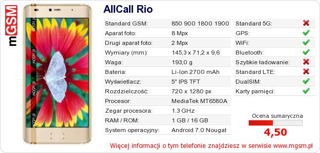 Dane telefonu AllCall Rio