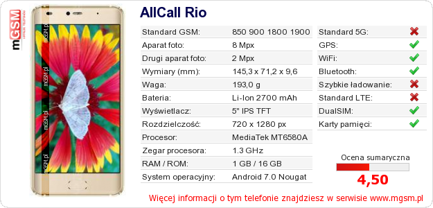 Dane telefonu AllCall Rio