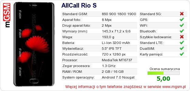 Dane telefonu AllCall Rio S Dane telefonu AllCall Rio S