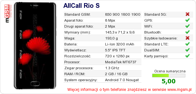 Dane telefonu AllCall Rio S