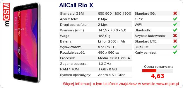 Dane telefonu AllCall Rio X Dane telefonu AllCall Rio X
