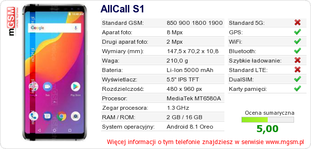 Dane telefonu AllCall S1