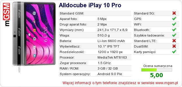 Dane telefonu Alldocube iPlay 10 Pro