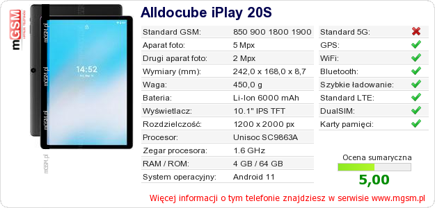 Dane telefonu Alldocube iPlay 20S