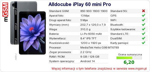 Dane telefonu Alldocube iPlay 60 mini Pro