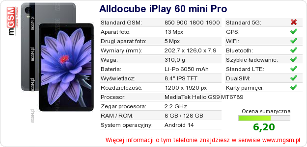 Dane telefonu Alldocube iPlay 60 mini Pro