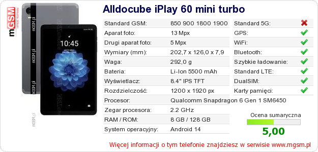 Dane telefonu Alldocube iPlay 60 mini turbo