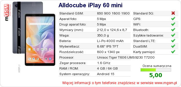 Dane telefonu Alldocube iPlay 60 mini