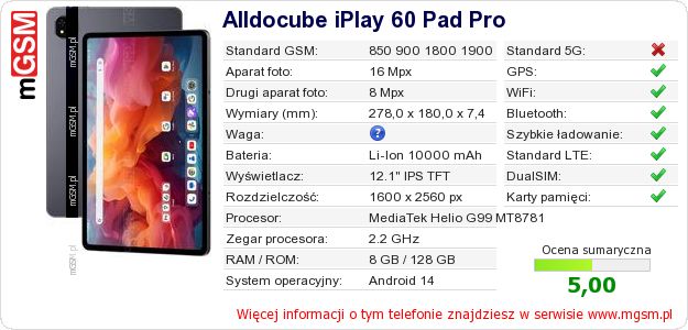 Dane telefonu Alldocube iPlay 60 Pad Pro