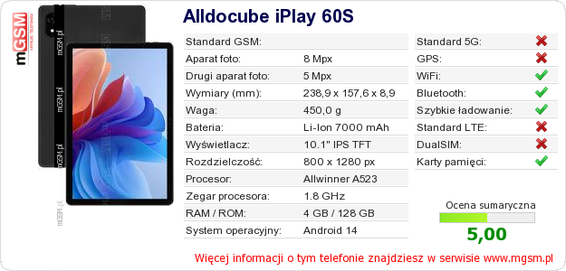 Dane telefonu Alldocube iPlay 60S