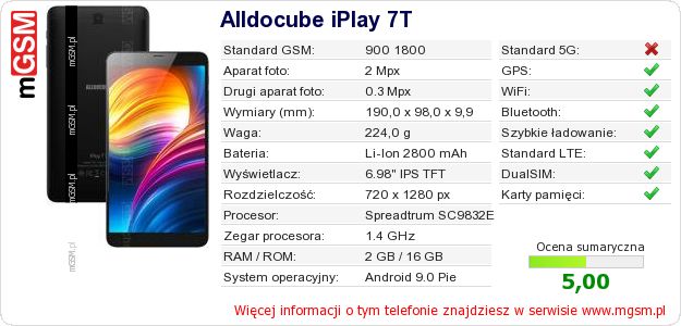 Dane telefonu Alldocube iPlay 7T Dane telefonu Alldocube iPlay 7T