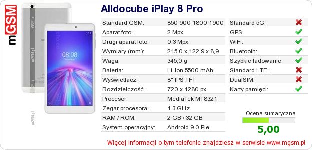 Dane telefonu Alldocube iPlay 8 Pro