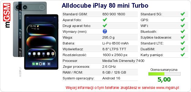 Dane telefonu Alldocube iPlay 80 mini Turbo