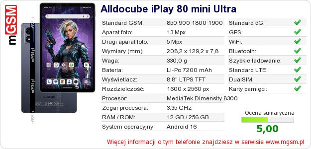 Dane telefonu Alldocube iPlay 80 mini Ultra
