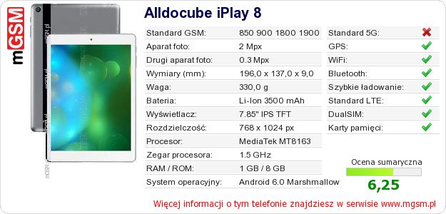Dane telefonu Alldocube iPlay 8 Dane telefonu Alldocube iPlay 8