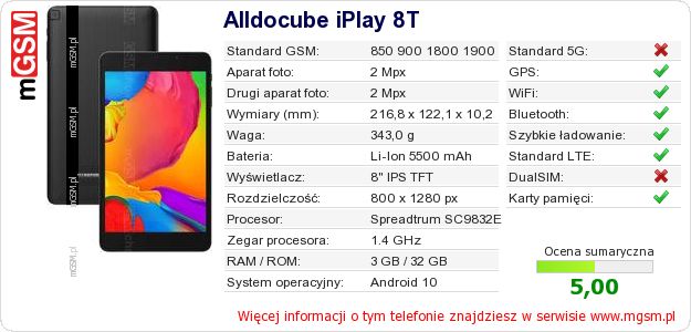 Dane telefonu Alldocube iPlay 8T