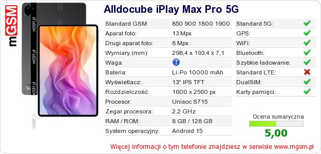 Dane telefonu Alldocube iPlay Max Pro 5G