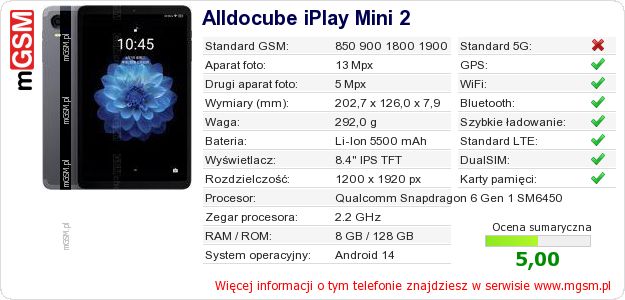 Dane telefonu Alldocube iPlay Mini 2