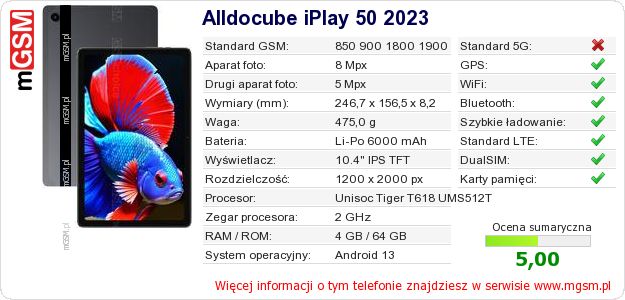 Dane telefonu Alldocube iPlay 50 2023