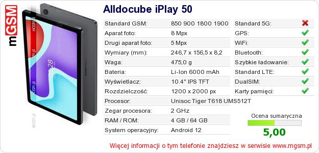 Dane telefonu Alldocube iPlay 50 Dane telefonu Alldocube iPlay 50
