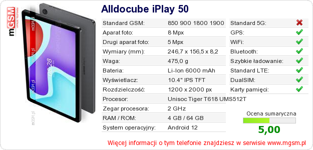 Dane telefonu Alldocube iPlay 50