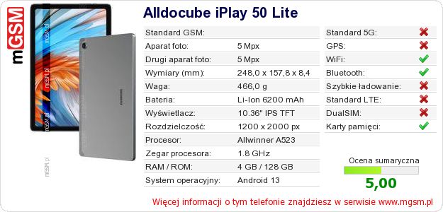 Dane telefonu Alldocube iPlay 50 Lite Dane telefonu Alldocube iPlay 50 Lite
