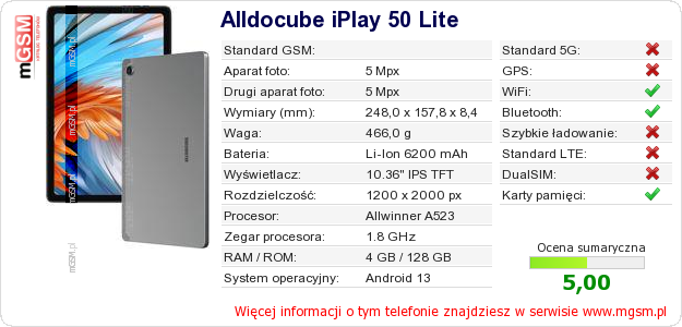 Dane telefonu Alldocube iPlay 50 Lite