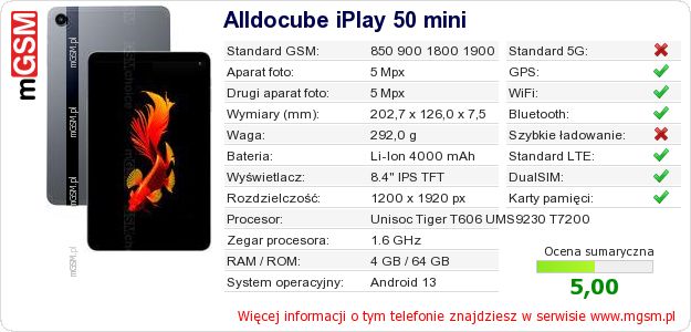 Dane telefonu Alldocube iPlay 50 mini