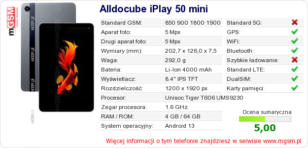 Dane telefonu Alldocube iPlay 50 mini Dane telefonu Alldocube iPlay 50 mini