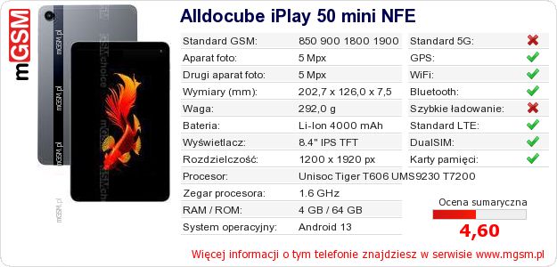 Dane telefonu Alldocube iPlay 50 mini NFE Dane telefonu Alldocube iPlay 50 mini NFE