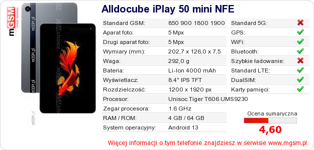 Dane telefonu Alldocube iPlay 50 mini NFE