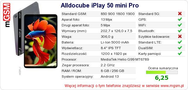 Dane telefonu Alldocube iPlay 50 mini Pro
