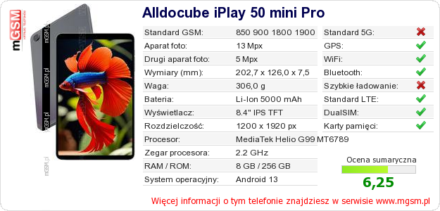 Dane telefonu Alldocube iPlay 50 mini Pro