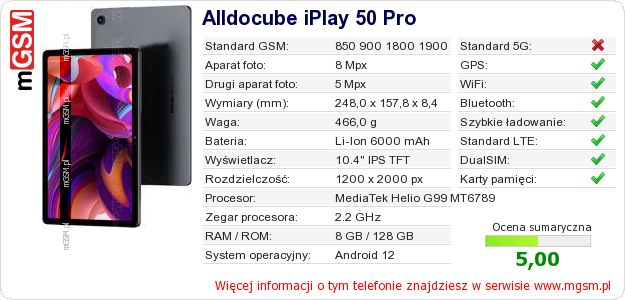 Dane telefonu Alldocube iPlay 50 Pro