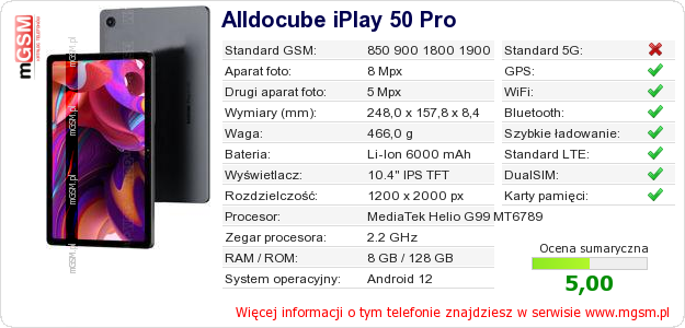 Dane telefonu Alldocube iPlay 50 Pro