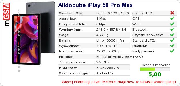 Dane telefonu Alldocube iPlay 50 Pro Max
