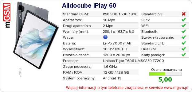 Dane telefonu Alldocube iPlay 60 Dane telefonu Alldocube iPlay 60