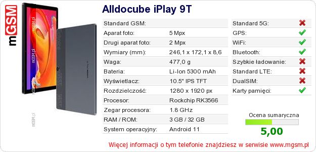 Dane telefonu Alldocube iPlay 9T