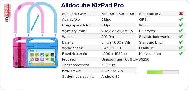 Dane telefonu Alldocube KizPad Pro