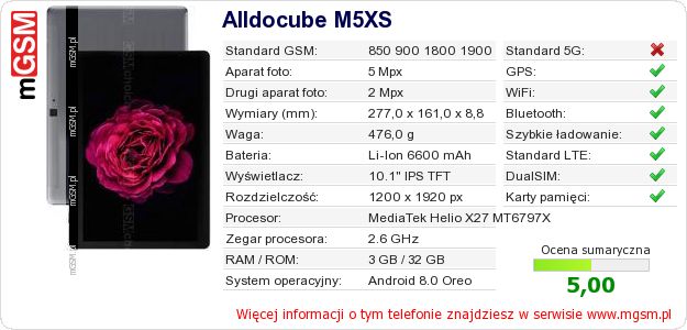 Dane telefonu Alldocube M5XS