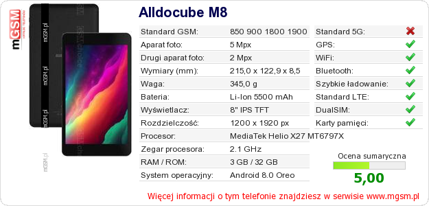Dane telefonu Alldocube M8